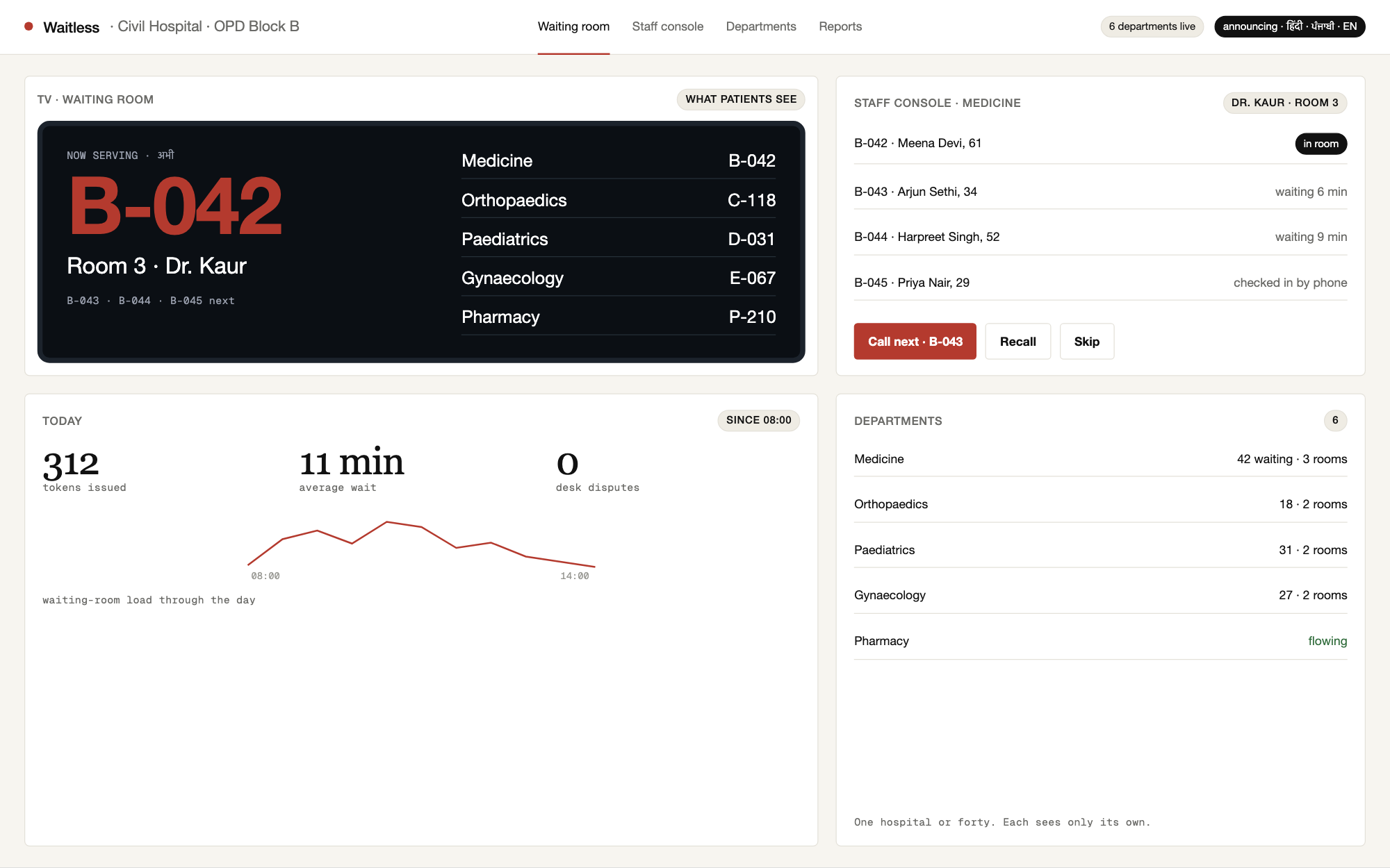 Waitless — a high-level view